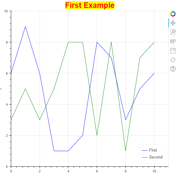 A Bokeh generated graph using this guide’s example code. A Bokeh generated graph using this guide’s example code.