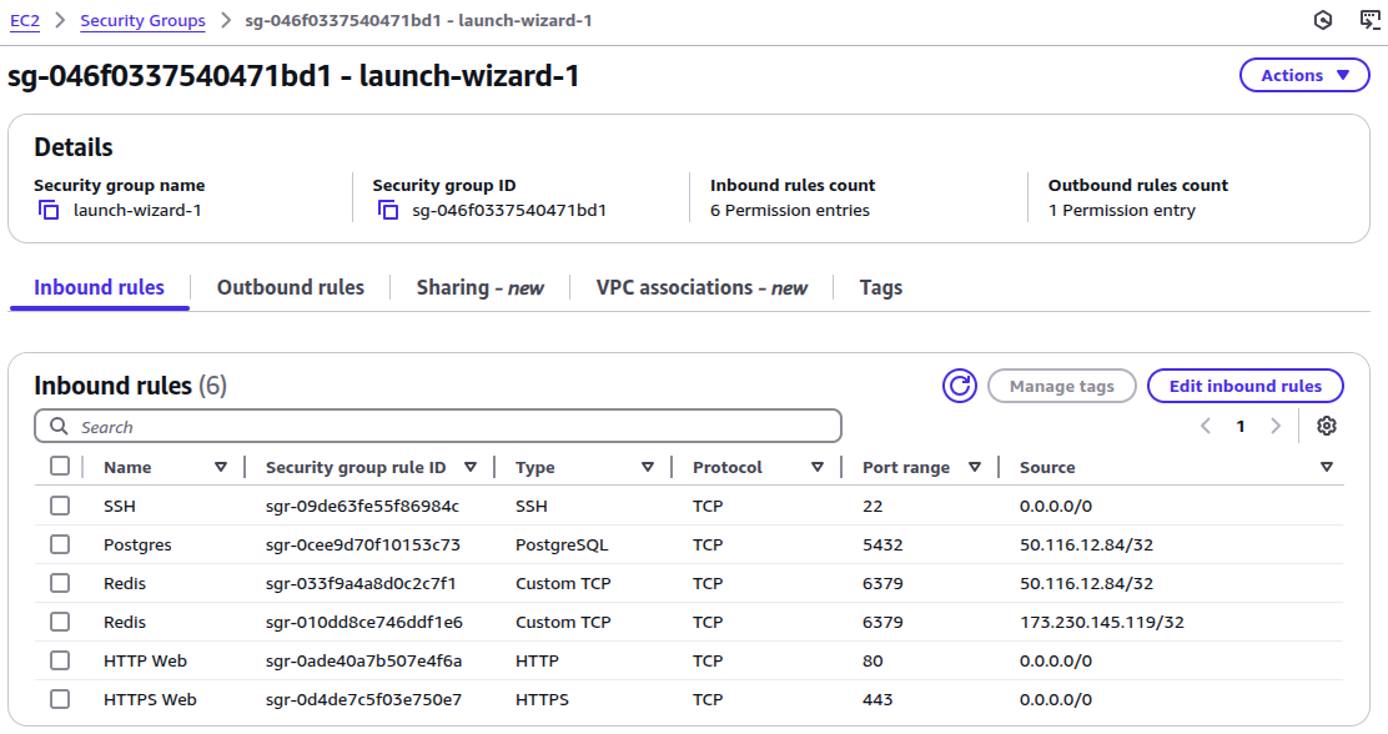 AWS Console screenshot listing EC2 Security Group rules.