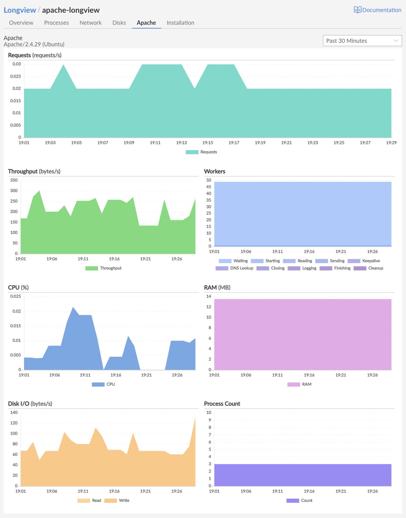The Longview Apache App. The Longview Apache App.